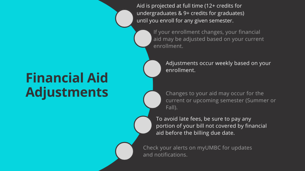 Changes to enrollment may impact your financial aid